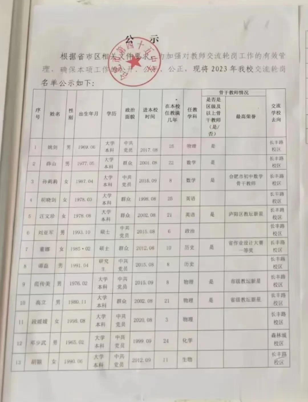 近日，据爆料，庐阳区45中本部轮岗教师名单公布！以姚剑校长为牵头的教师将会到长丰