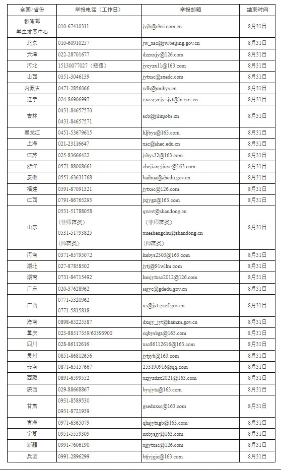 【教育部派工作组赴各省开展专项核查#严查高校毕业生就业数据弄虚作假#】教育部高