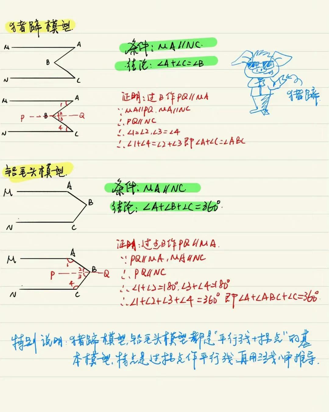 【非常全面的初高中数学题型锦囊】很实用，记得收藏[点赞]（转建议收藏[比心]）​