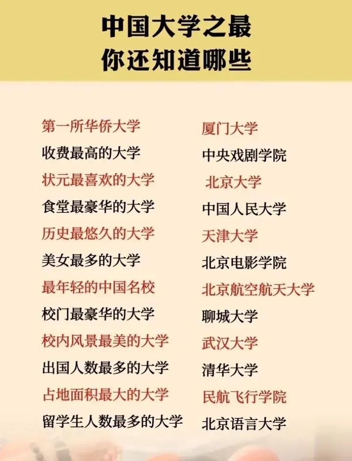 快奔四了才终于把中国大学之“最”搞清楚，原来第一所华侨大学是厦门大学、历史最悠久