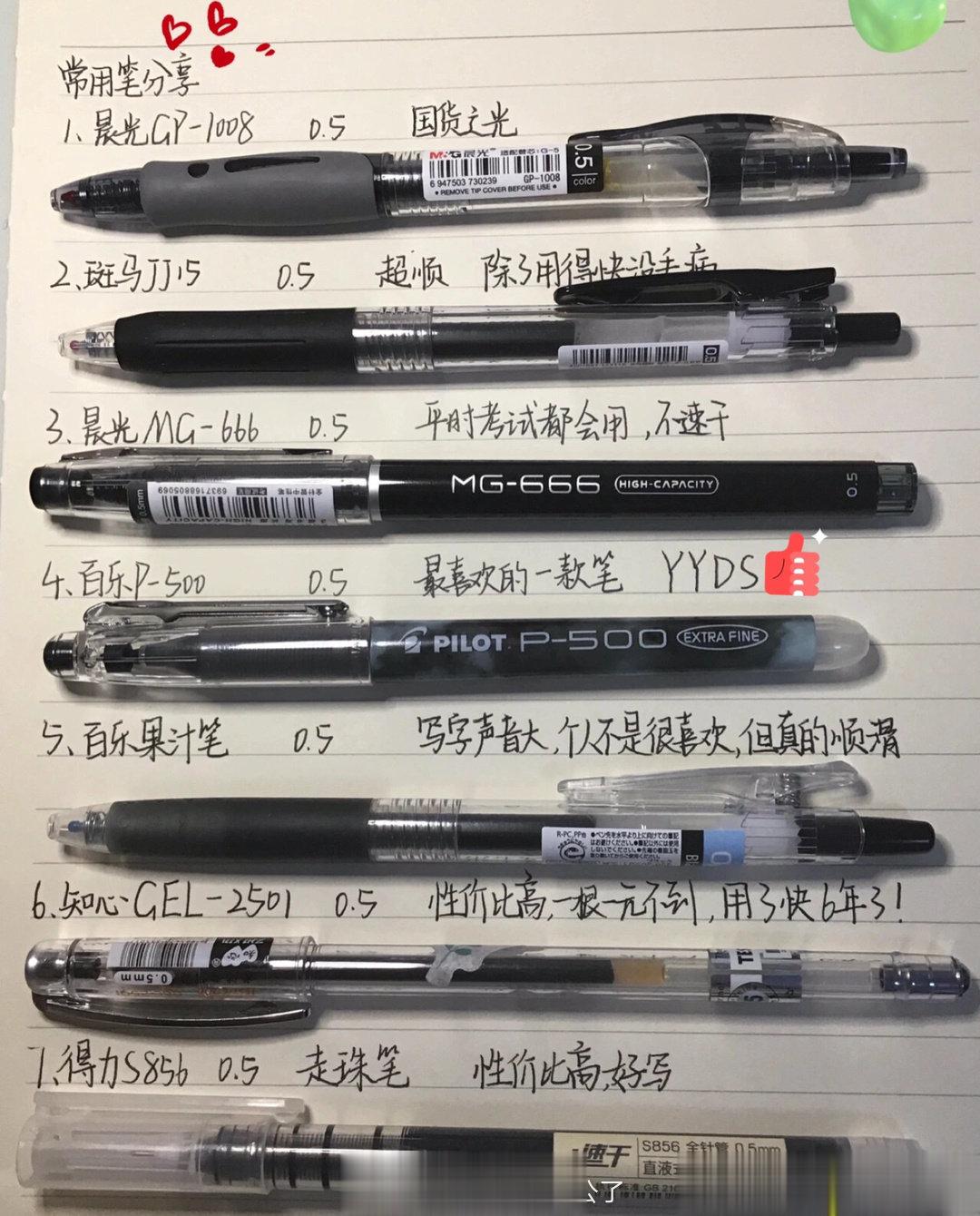 网友总结一直写不好字的原因是没用对笔[doge]#公益救援在行动##瞬间#​