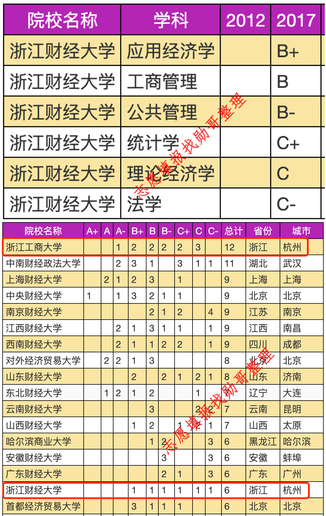 浙江财经大学, 就业最难季, 交出了一份“自信答卷”!