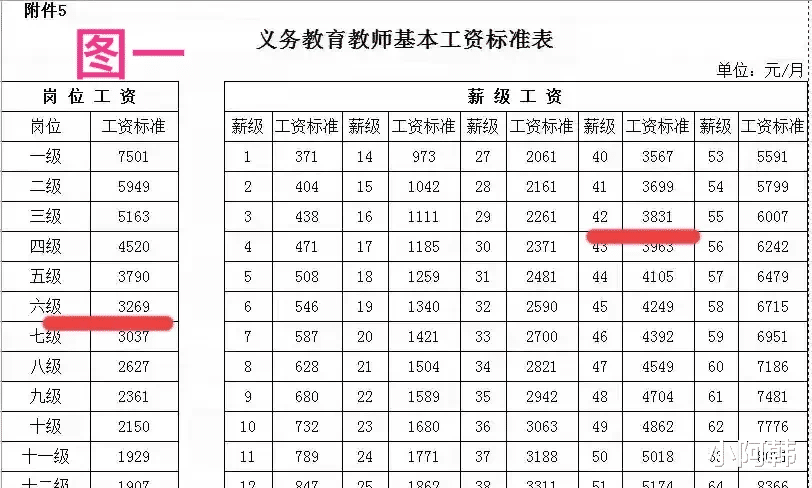 教师去世后, 一次性抚恤金标准如何确定?