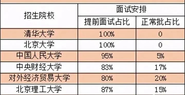 24考研|MBA提面申请材料的4大隐形陷阱, 如何避免