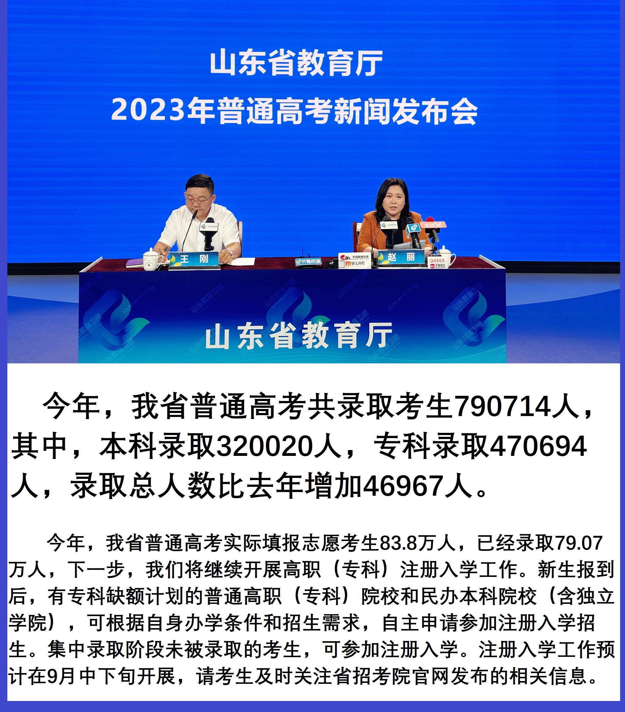 2023年山东高考录取数据出炉, 比去年增加4.7万人, 录取率86.96%