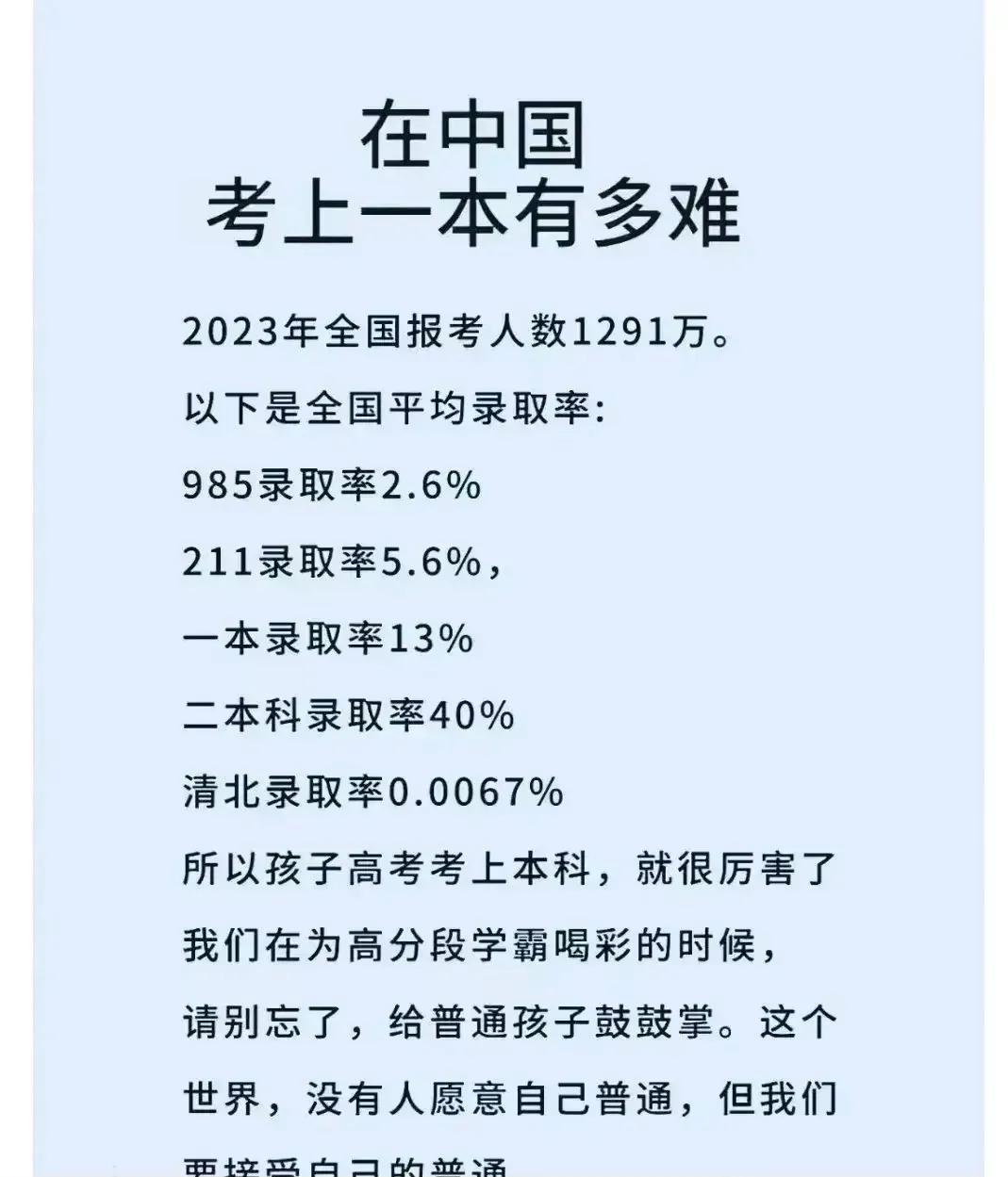 现在上大学一本也太难了吧。