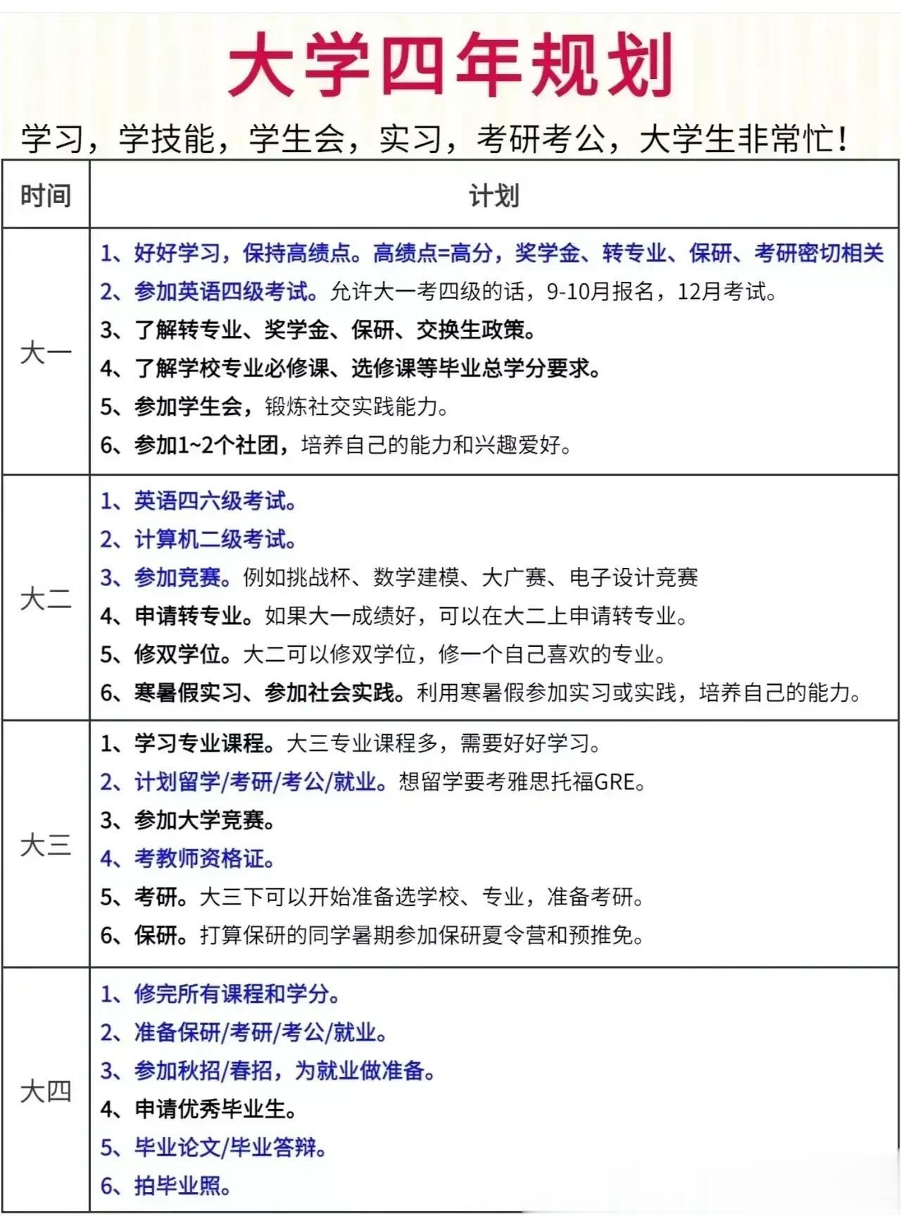 大学4年到底应该怎样度过？到底应该怎样规划？每年的重要事项是什么？准大学生们好好