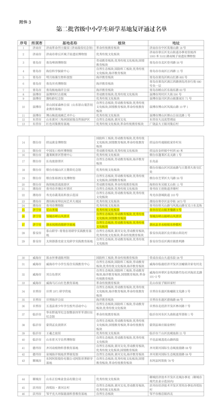 济宁这三个基地通过山东省第二批省级中小学生研学基地复评