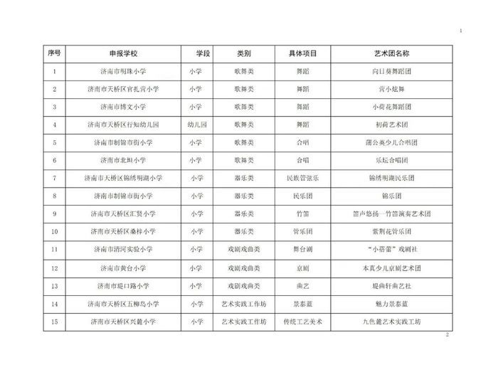 满满的收获! 天桥区中小学15个艺术团入选全市高水平学生艺术团