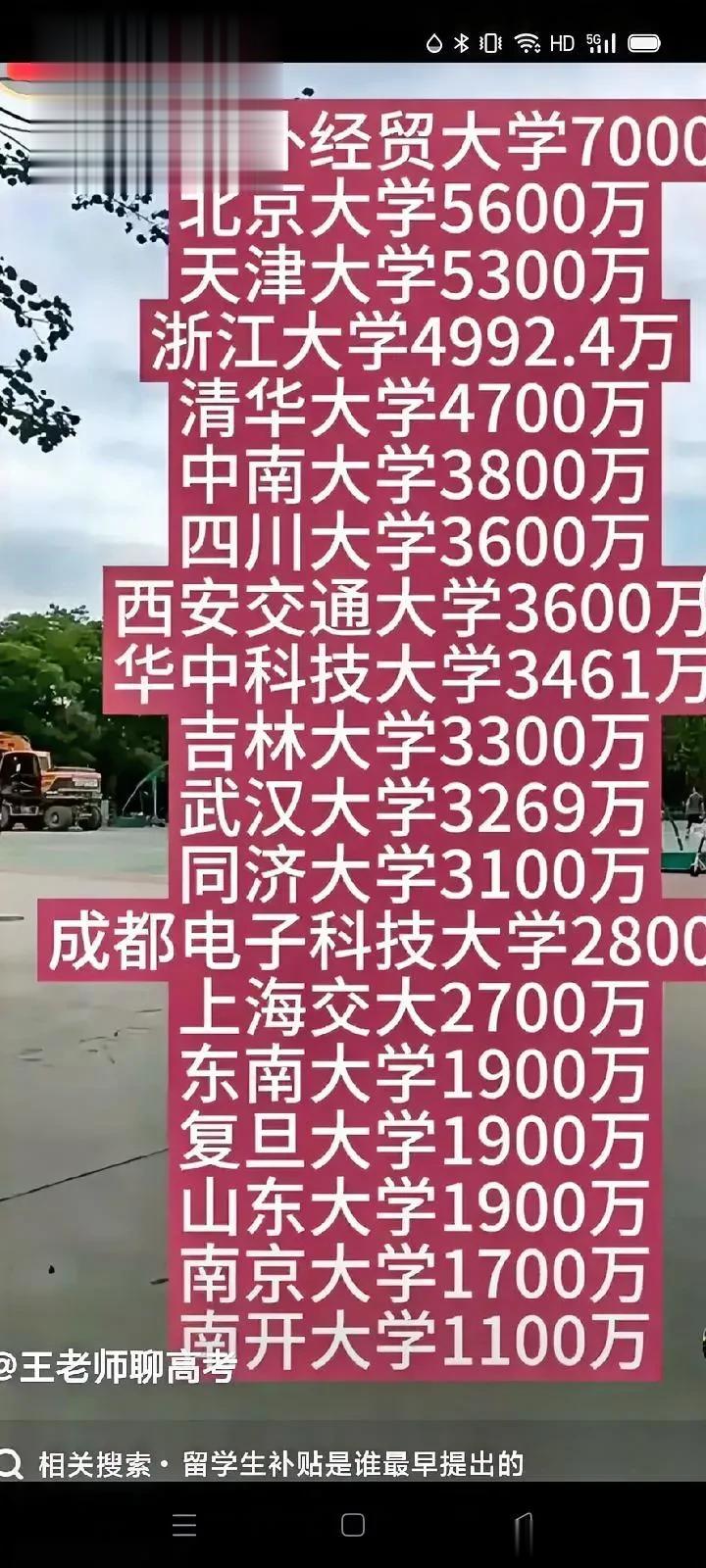 外国留学生免费，本国学生学费上涨，打谁的脸，很多学生上大学贷款，生活费少之又少，