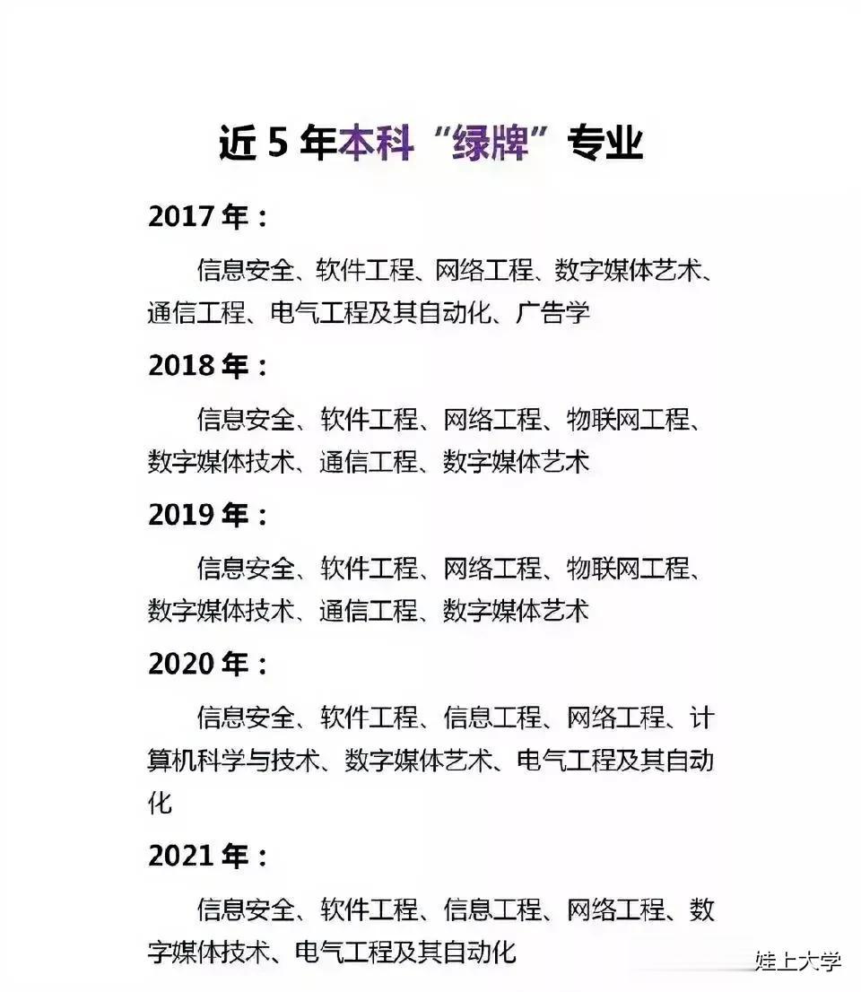 天呐，天呐，天呐！这就是闭着眼睛，可以报考的大学专业，5年来的变迁情况，变动情况