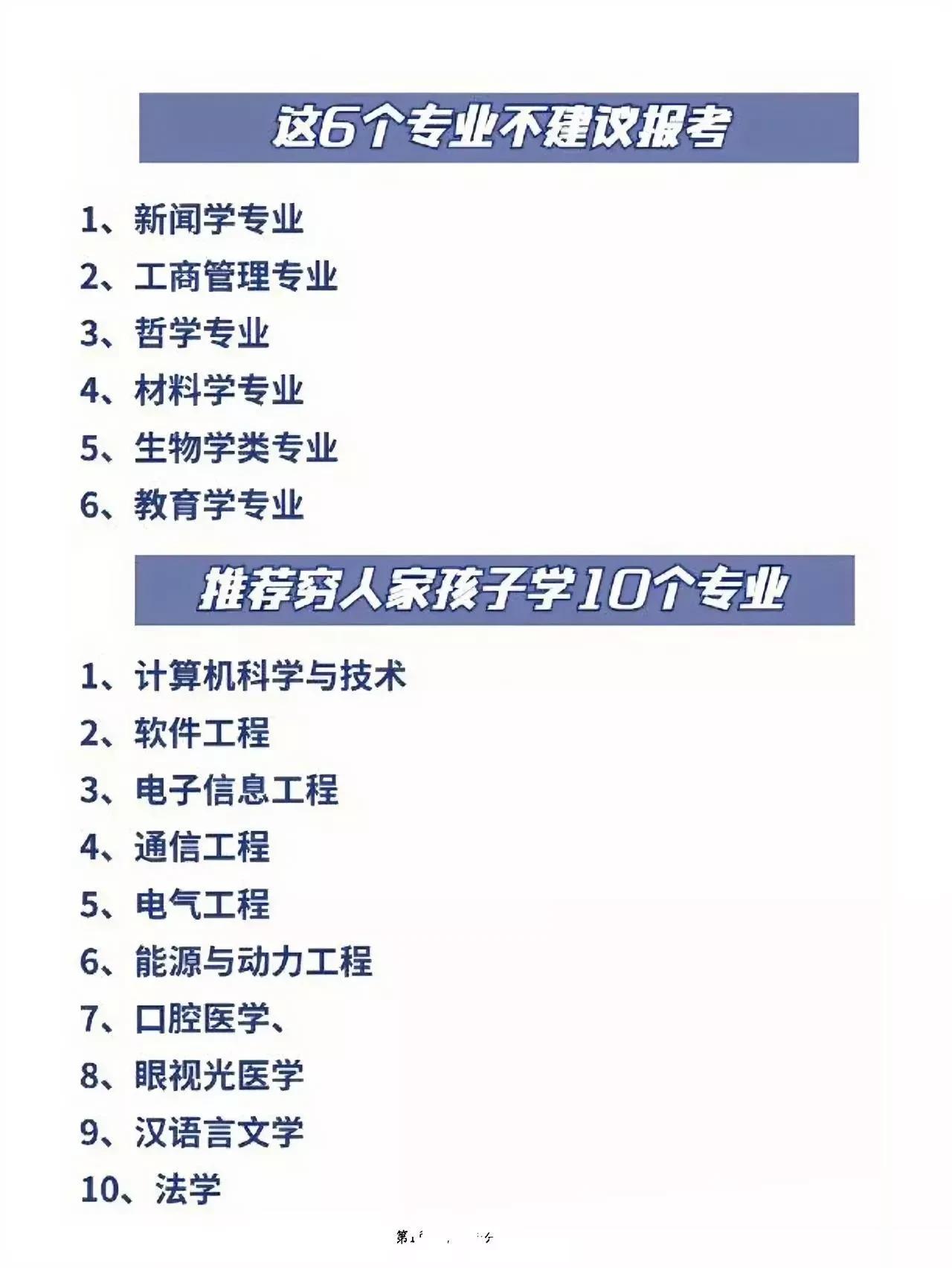 天哪，竟然这6个专业，都不建议报考了？你认为合理吗？新文学专业，工商管理专业，哲