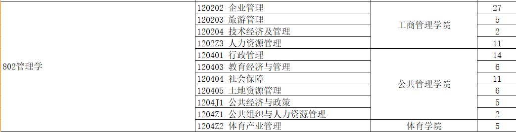 莱尚硕考研—24年山财802管理学专业课会换参考书目吗? 关注这三个问题考研成功上岸!