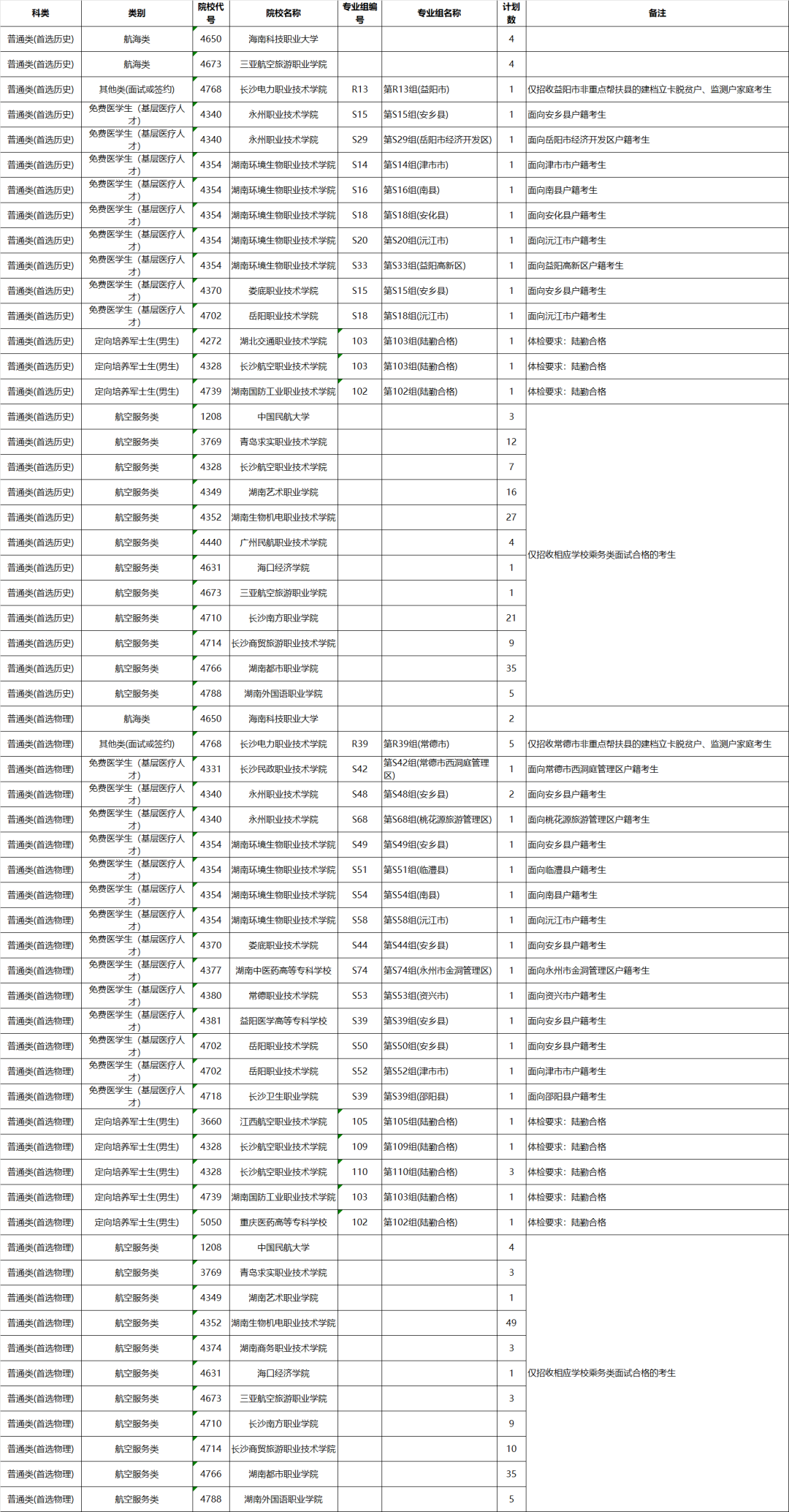 湖南2023高招专科提前批征集志愿国家任务计划公布!