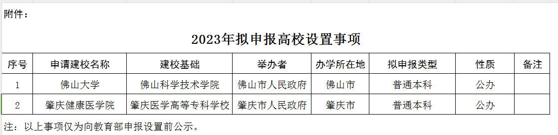 广东两所高校更名公示: 佛山大学要来了, 肇庆健康医学院也要来了