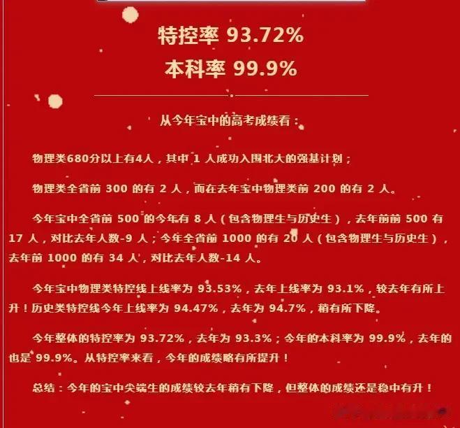 说实话，宝安中学2023年高考成绩的确没法拿的出手！一个在深圳坐6望5的高中