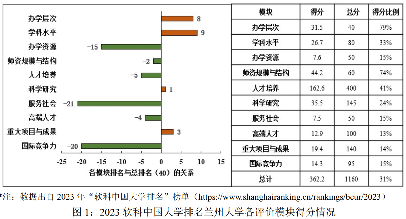 兰州大学, 这份自我剖析的报告! 绝绝子!