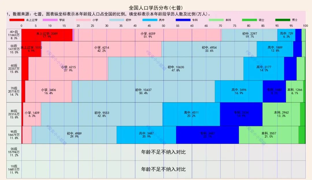 我们的一生: 我硕士毕业, 能超过全国多少人?