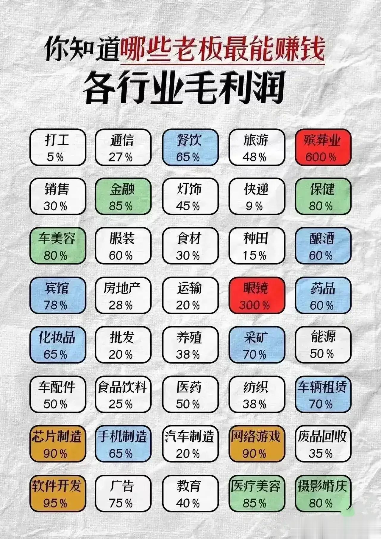 美容、摄影行业简直就是骗钱，而眼镜和殡葬行业就直接抢钱了​​​