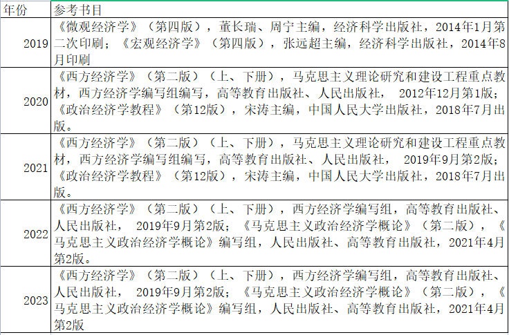 莱尚硕考研—24年山财801经济学专业课会换参考书目吗? 关注这四个问题考研成功上岸!