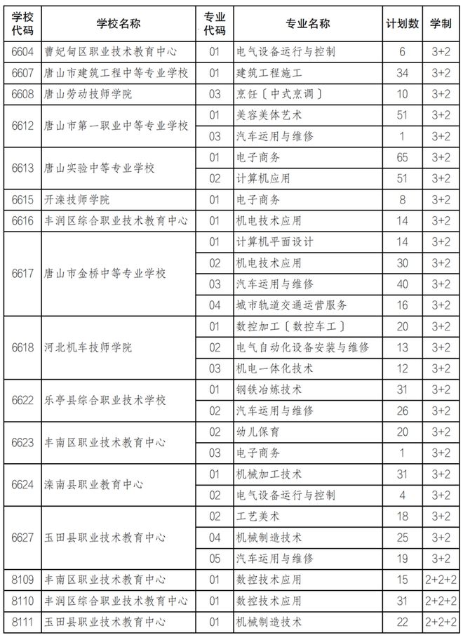 唐山市教育考试院最新公告!