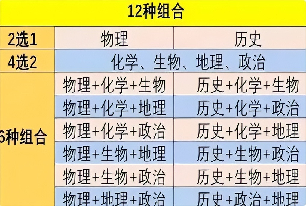 2024高考将有所调整, 录取批次选考科目都变动, 或许迎来高考小年