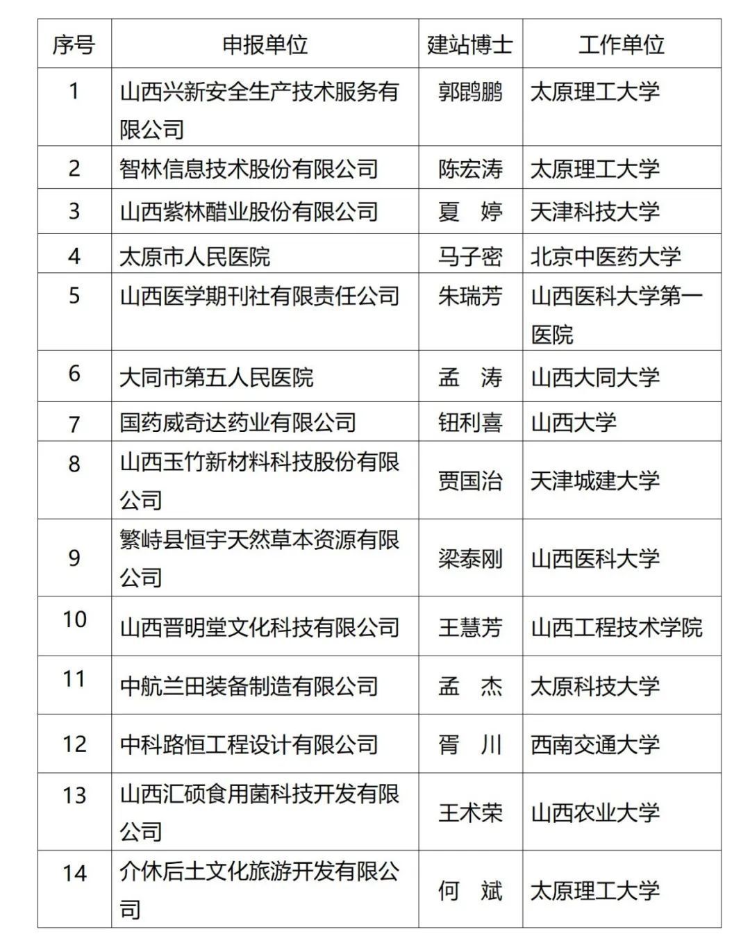 28家单位成为首批“科创中国”山西省博士创新站