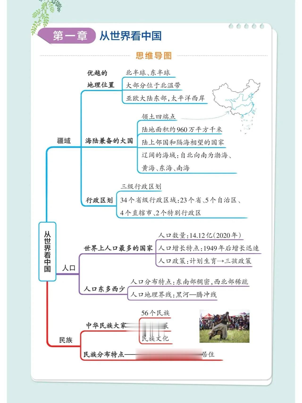 八年级上册地理，各单元重难点，老师利用思维导图形式展现给大家，必考内容通俗易懂，