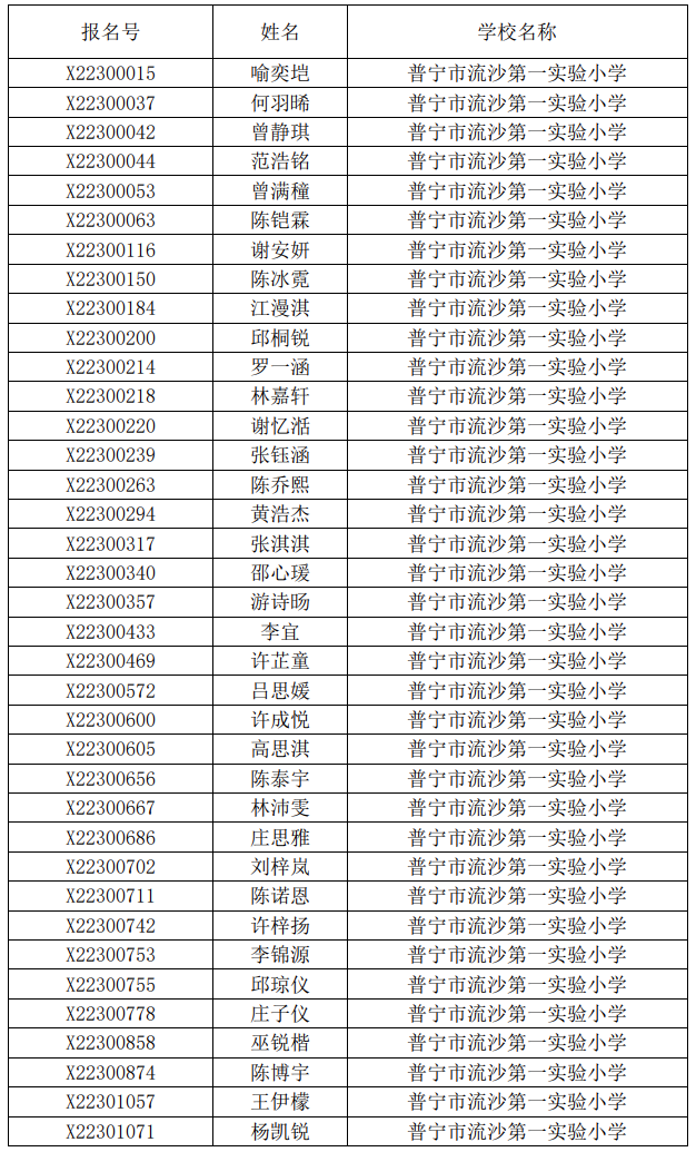 569名儿童未被录取, 广东一地通报