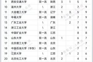 2023年大学专利奖排名: 华南理工大学夺第一, 江苏大学表现亮眼