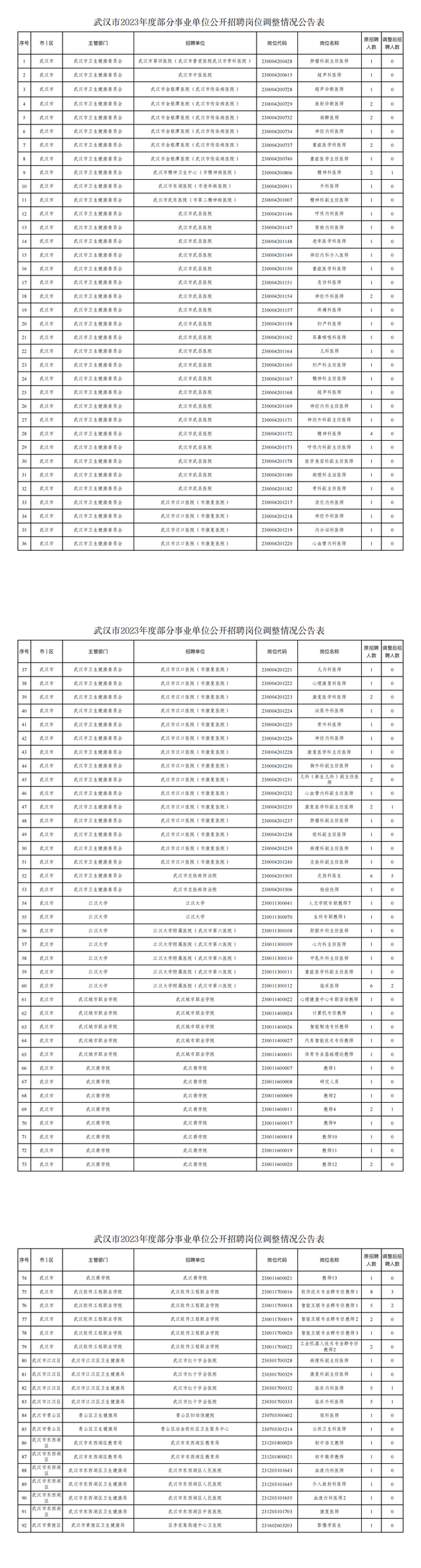 岗位计划有调整! 事关武汉事业单位招聘