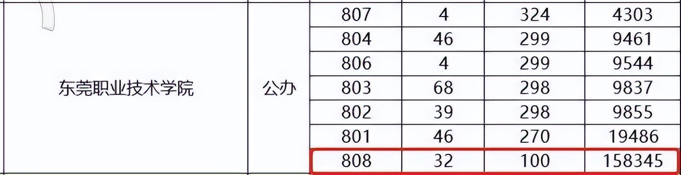 24年3+证书多少分稳上公办? 200分可以么?