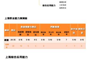 零基础备考2024上海事业编考试快速突击的高分经验