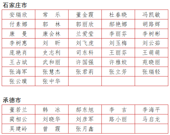 河北省教育厅最新公示！沧州29人上榜