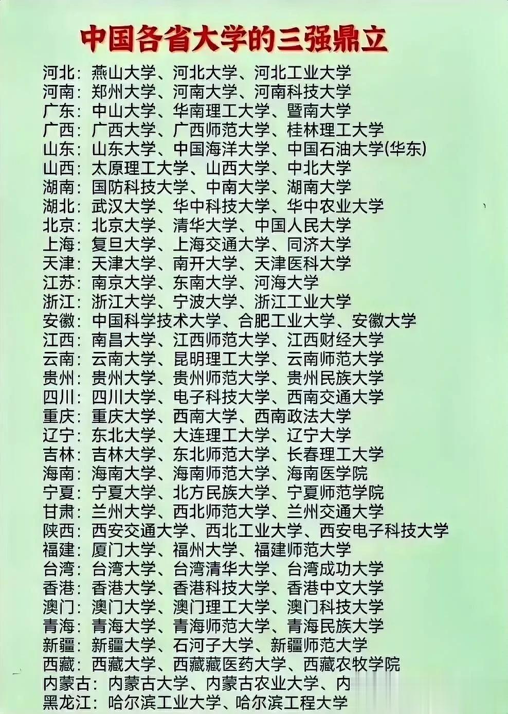 河北前三强的高校，竟然不是河北工业大学，你感到意外吗？重庆前三强的高校，竟然