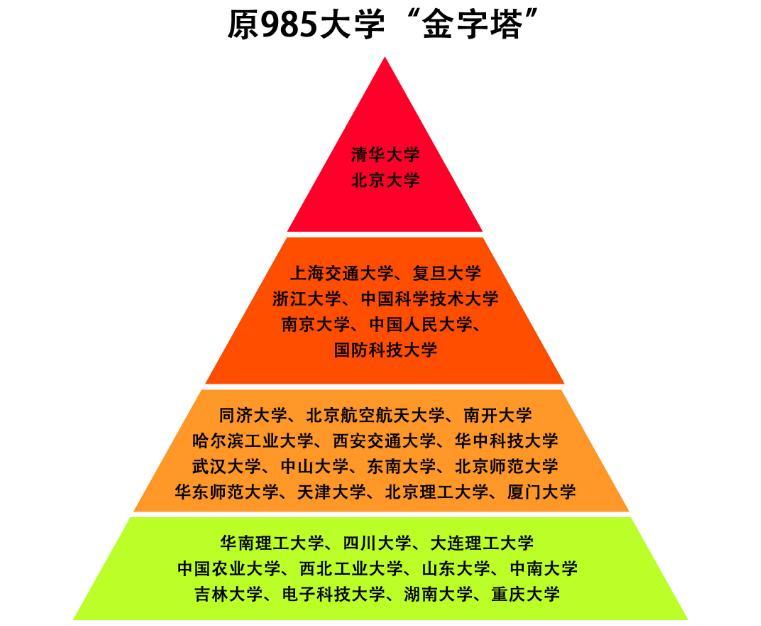 2023年很悲催的985大学, 录取分还不到500, 网友点评: 自作自受