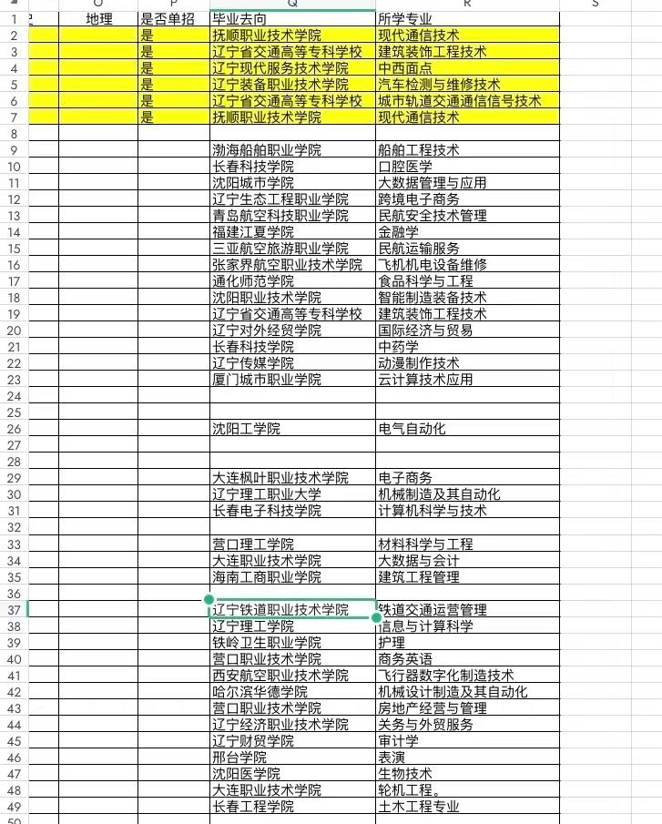 一个班接近50人参加高考，最后没有一个能够考上一个后面带着“大学”的大学，都是学