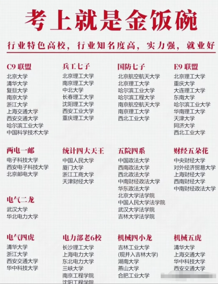 是不是金饭碗不知道？只要孩子能考上其中的一所大学，至少将来在社会上会增加与他人