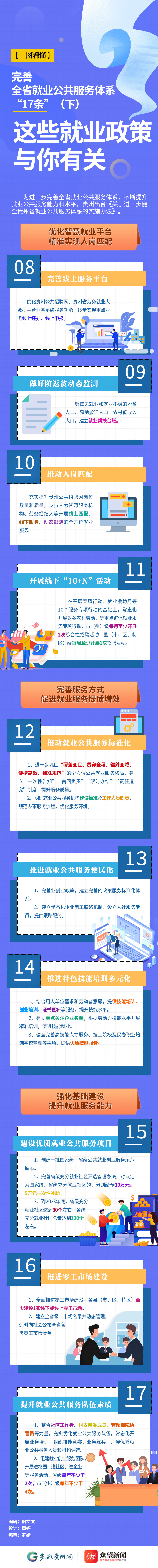 [一图看懂]完善全省就业公共服务体系“17条” 这些就业政策与你有关(下)