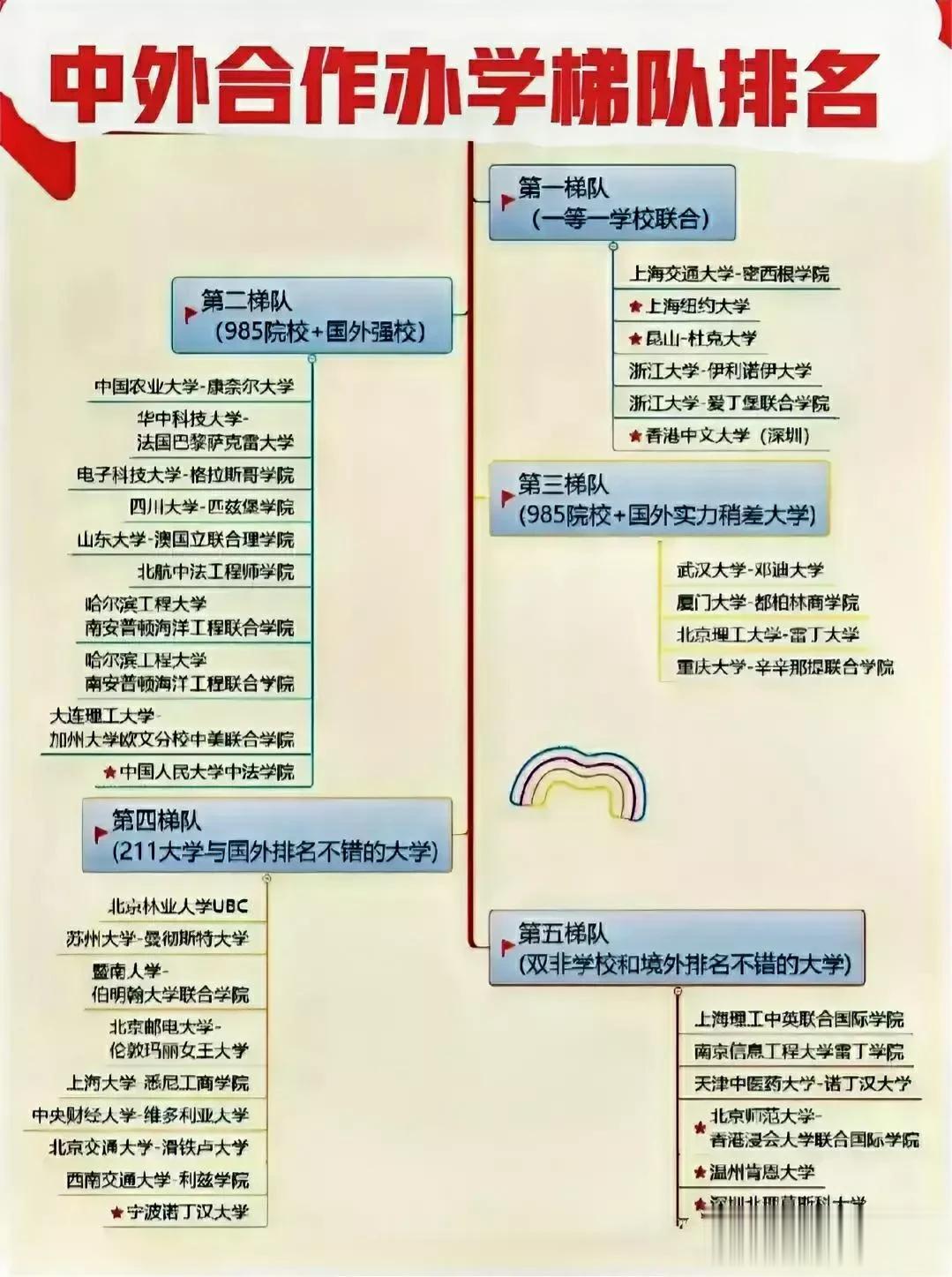 关于中外合作院校，这是一份非常良心的数据，非常全面的数据！来看看，中外合作院校，