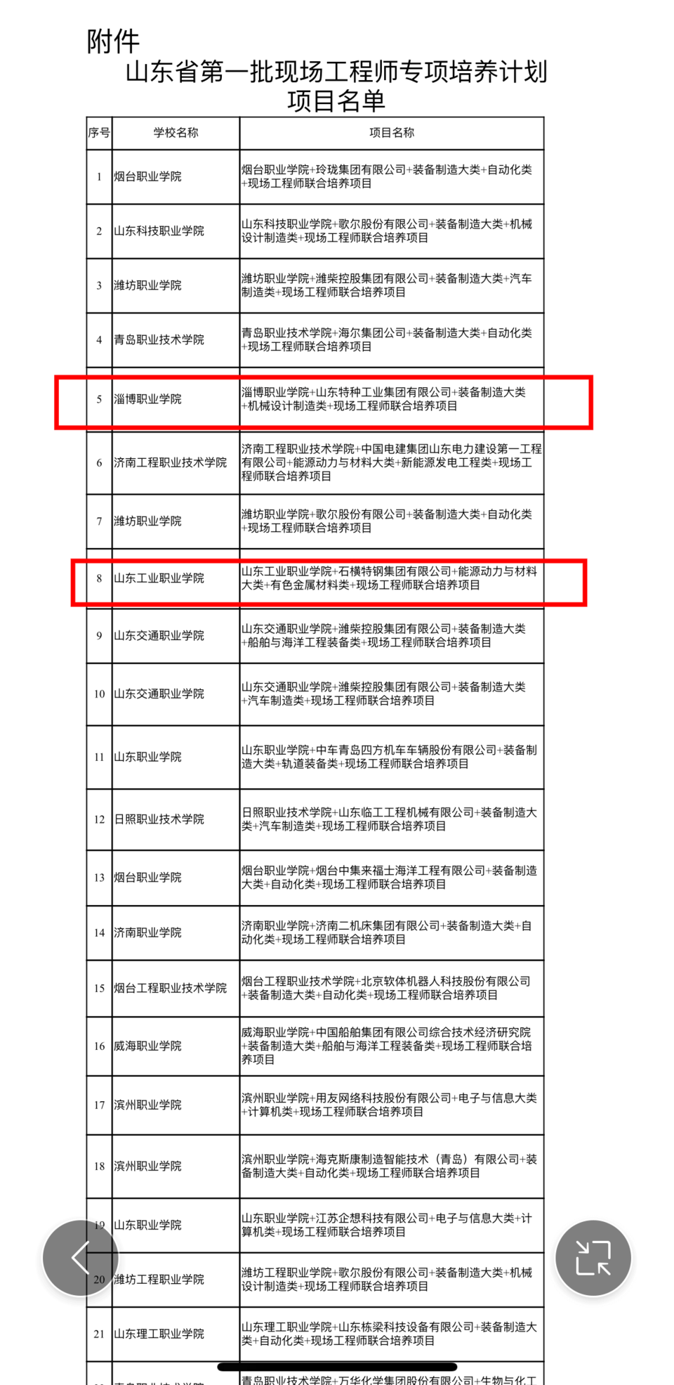 淄博3个项目入选! 山东公布首批现场工程师培养名单