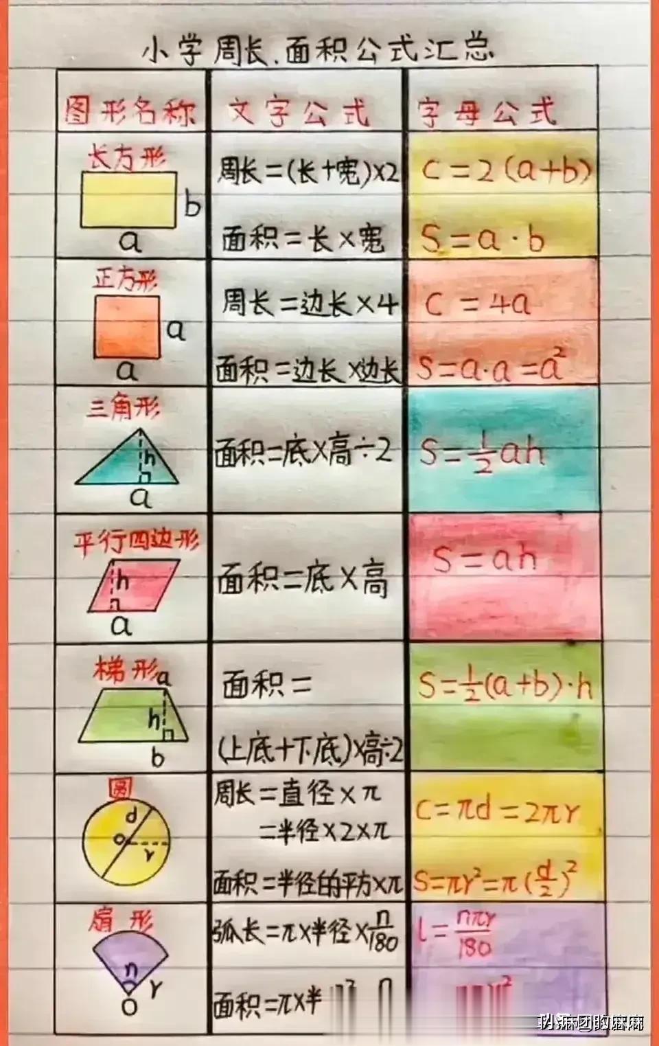 据说这是学霸妈妈整理：小学必背公式1-6年级重点常考[点赞][点赞]面积周长➕常用单