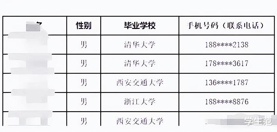 国家电网总部公布今年录用名单: 仅5名男生, 近7年也就录用了45名