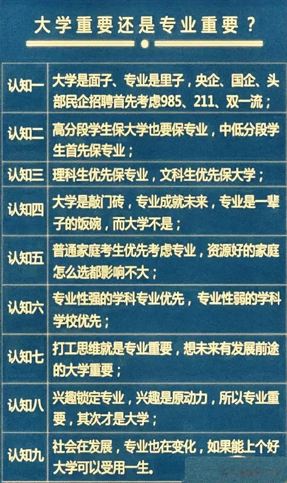 到底是大学重要，还是专业重要？最好的答案来了！这九大九条认知，九大九条认知，可以