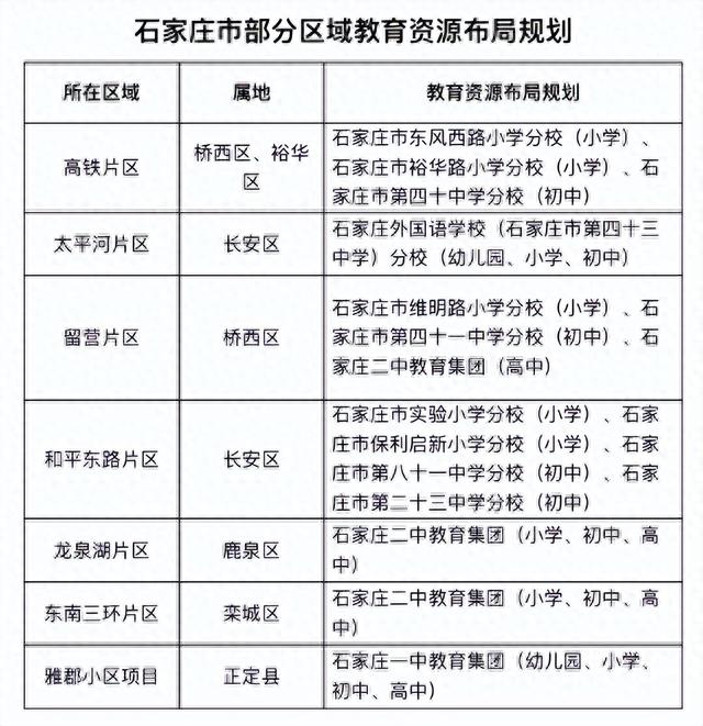 事关上学! 石家庄部分区域教育资源布局规划公布→