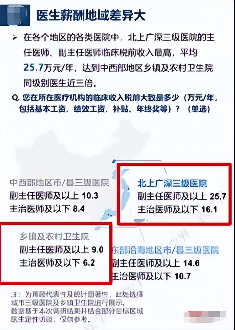 医生薪资体系改革, 看病难, 看病贵被搬上台面, 医学生该何去何从