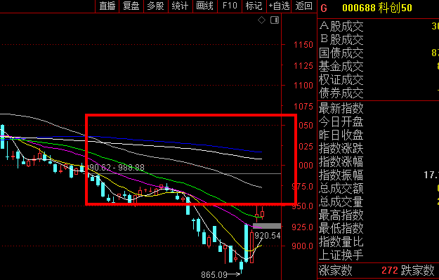 3150点, 压力山大!