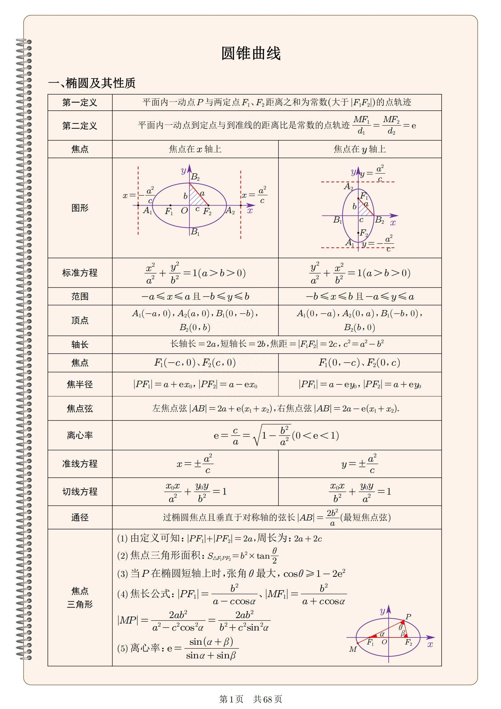 
数学真不难! 圆锥曲线考来考去无非这99页考点, 记牢咋考不怕