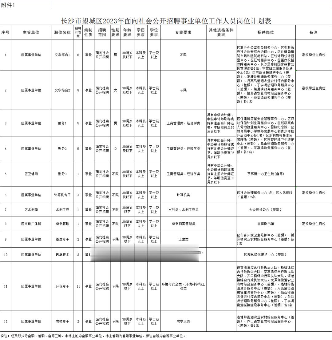 长沙望城公开招聘49人