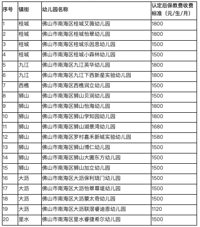 保教费最高1800元/生·月! 南海将新增20所普惠性幼儿园